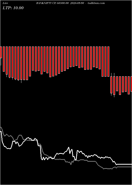  option chart BANKNIFTY CE 60500.00 2026-03-30 