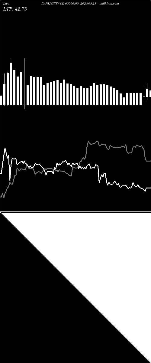  option chart BANKNIFTY CE 60500.00 2026-08-25 