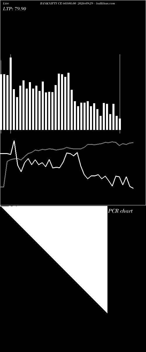  option chart BANKNIFTY CE 60500.00 2026-09-29 