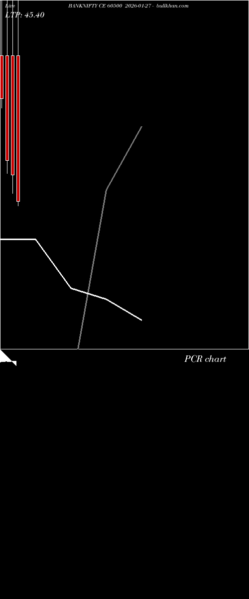  option chart BANKNIFTY CE 60500 2026-01-27 