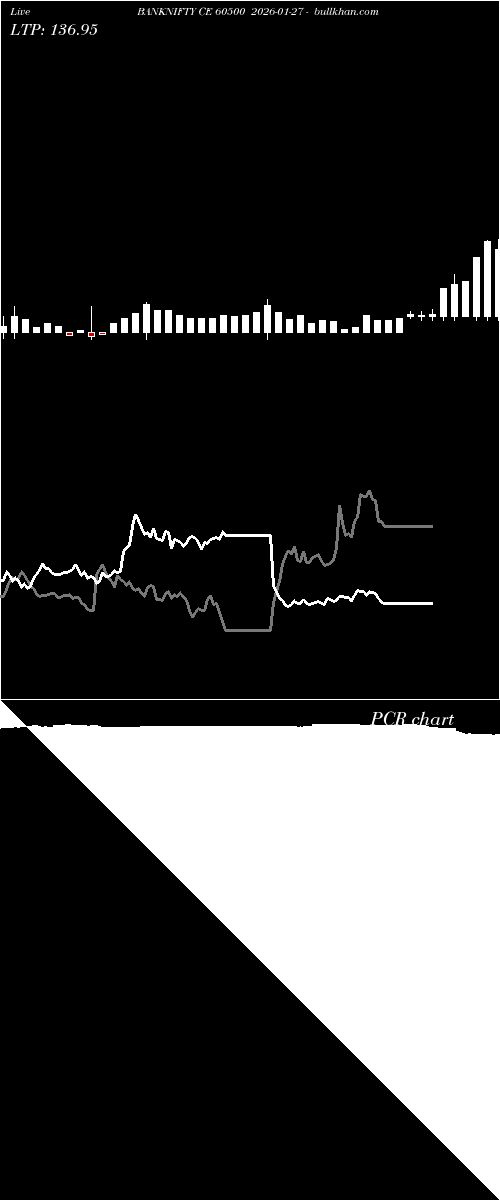 option chart BANKNIFTY CE 60500 2026-01-27 
