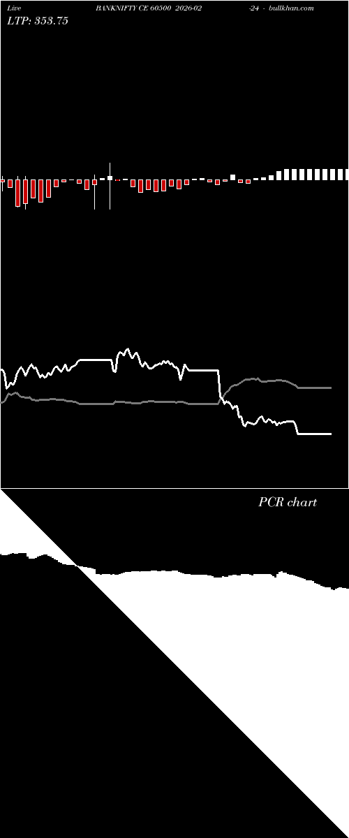  option chart BANKNIFTY CE 60500 2026-02-24 