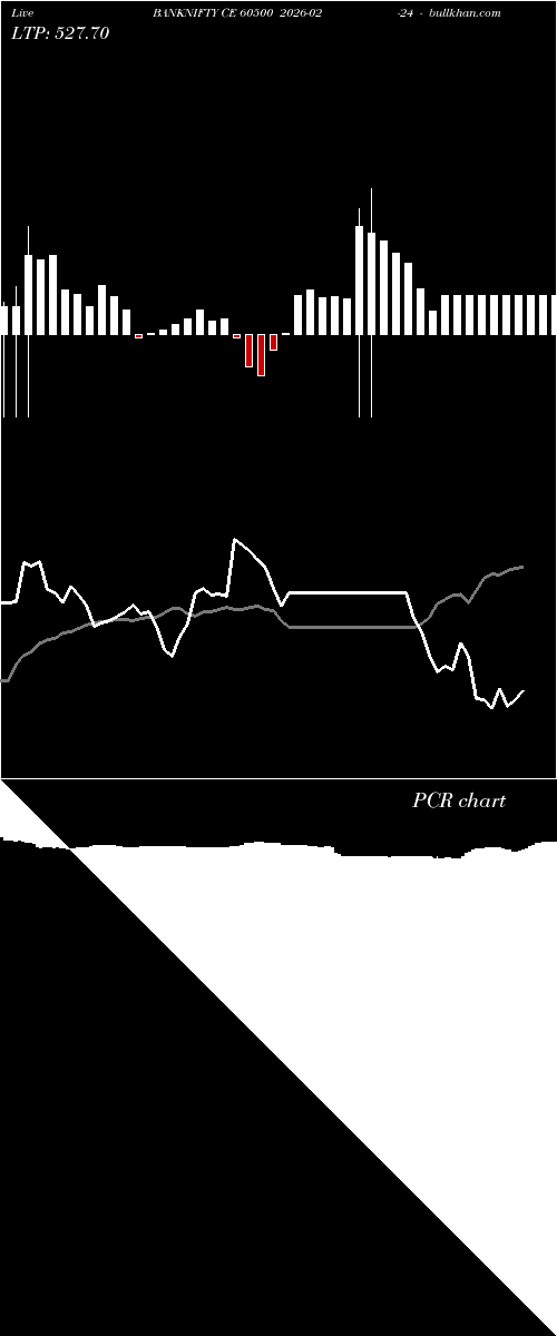  option chart BANKNIFTY CE 60500 2026-02-24 