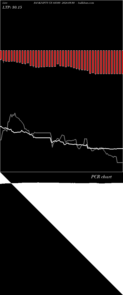  option chart BANKNIFTY CE 60500 2026-03-30 