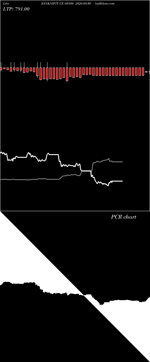  option chart BANKNIFTY CE 60500 2026-03-30 