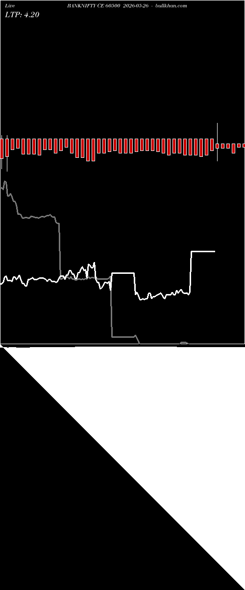 option chart BANKNIFTY CE 60500 2026-05-26 