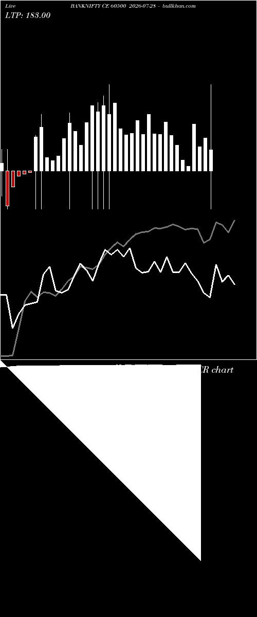  option chart BANKNIFTY CE 60500 2026-07-28 
