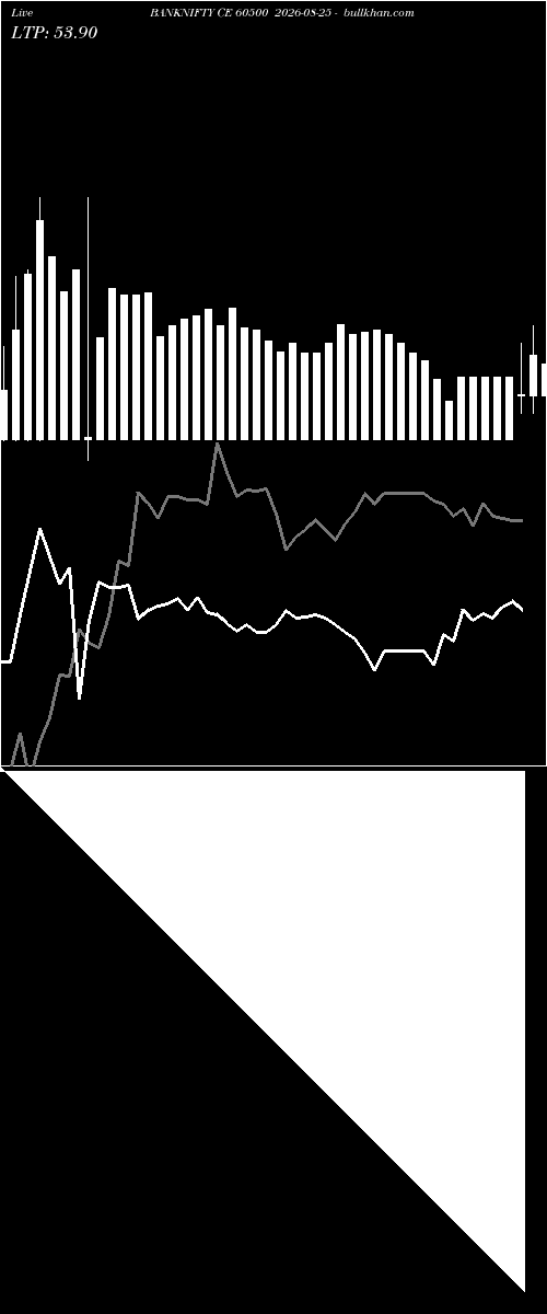  option chart BANKNIFTY CE 60500 2026-08-25 