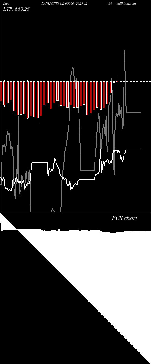  option chart BANKNIFTY CE 60600 2025-12-30 