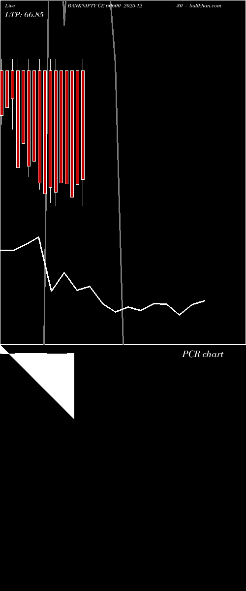  option chart BANKNIFTY CE 60600 2025-12-30 