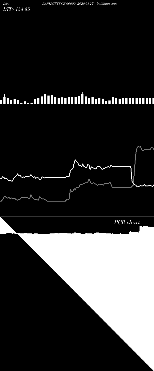  option chart BANKNIFTY CE 60600 2026-01-27 