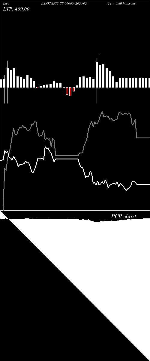  option chart BANKNIFTY CE 60600 2026-02-24 