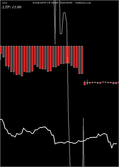  option chart BANKNIFTY CE 60600 2026-03-30 