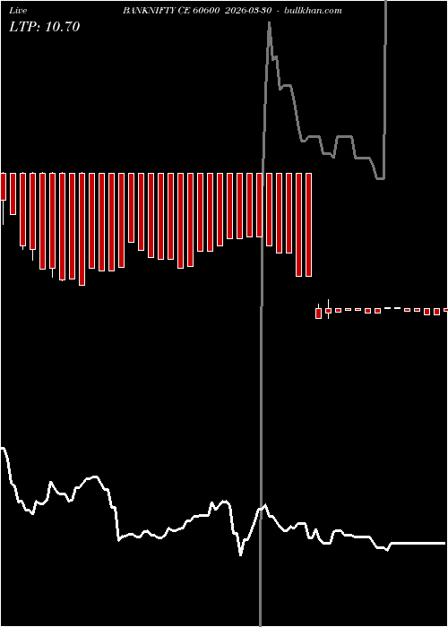  option chart BANKNIFTY CE 60600 2026-03-30 