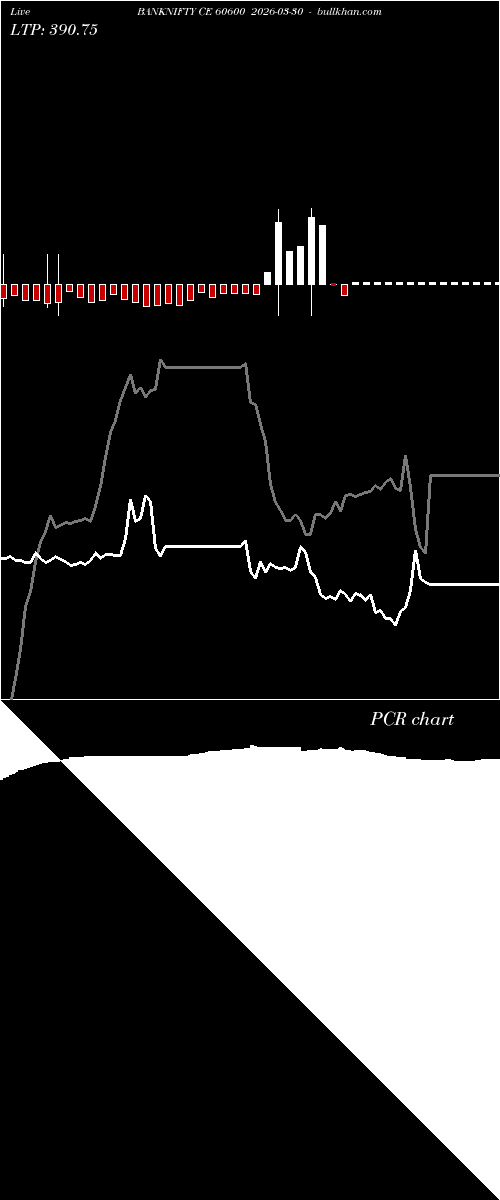 option chart BANKNIFTY CE 60600 2026-03-30 