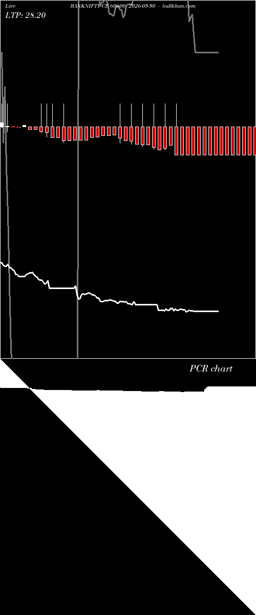  option chart BANKNIFTY CE 60600 2026-03-30 
