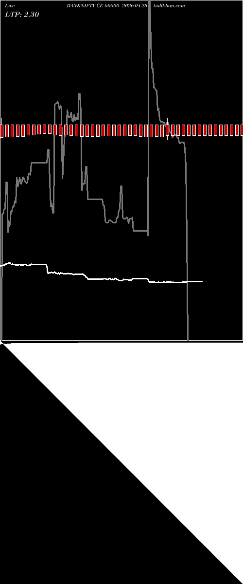  option chart BANKNIFTY CE 60600 2026-04-28 