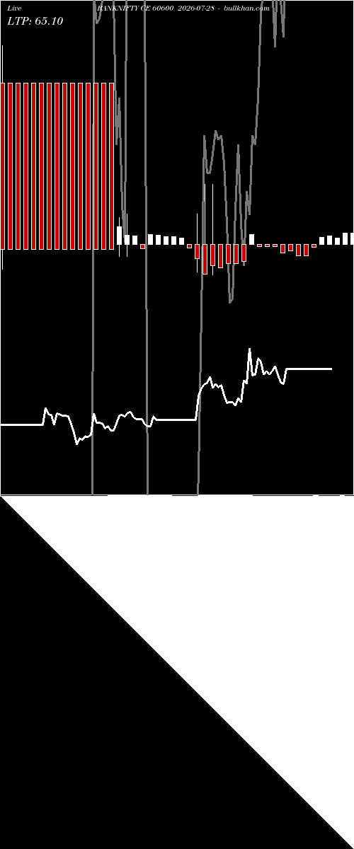  option chart BANKNIFTY CE 60600 2026-07-28 