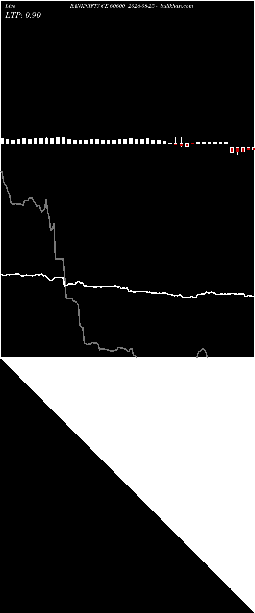  option chart BANKNIFTY CE 60600 2026-08-25 
