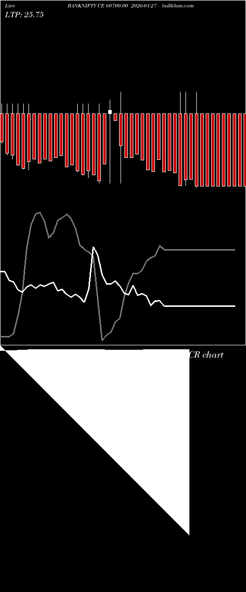  option chart BANKNIFTY CE 60700.00 2026-01-27 