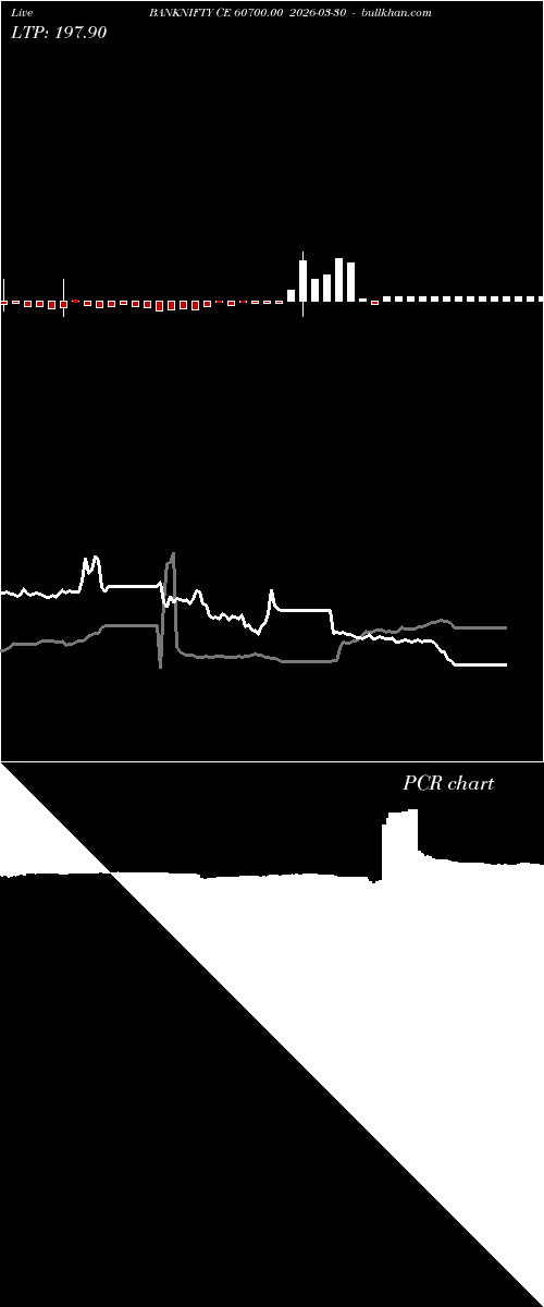  option chart BANKNIFTY CE 60700.00 2026-03-30 