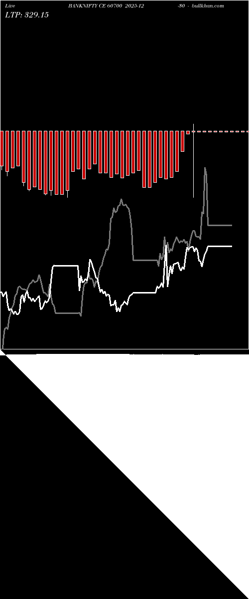  option chart BANKNIFTY CE 60700 2025-12-30 