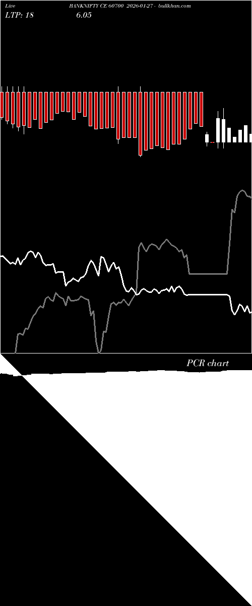  option chart BANKNIFTY CE 60700 2026-01-27 