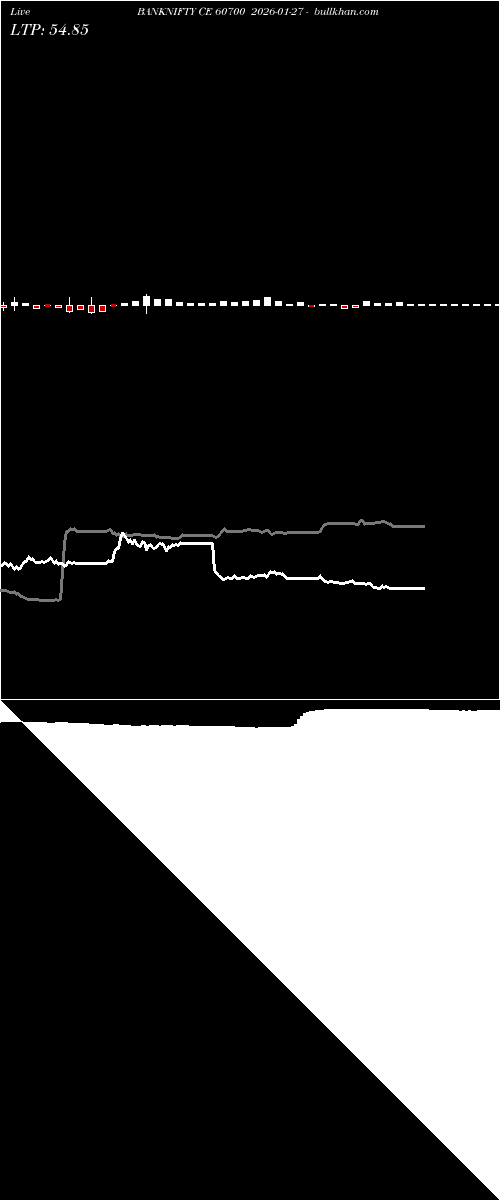  option chart BANKNIFTY CE 60700 2026-01-27 