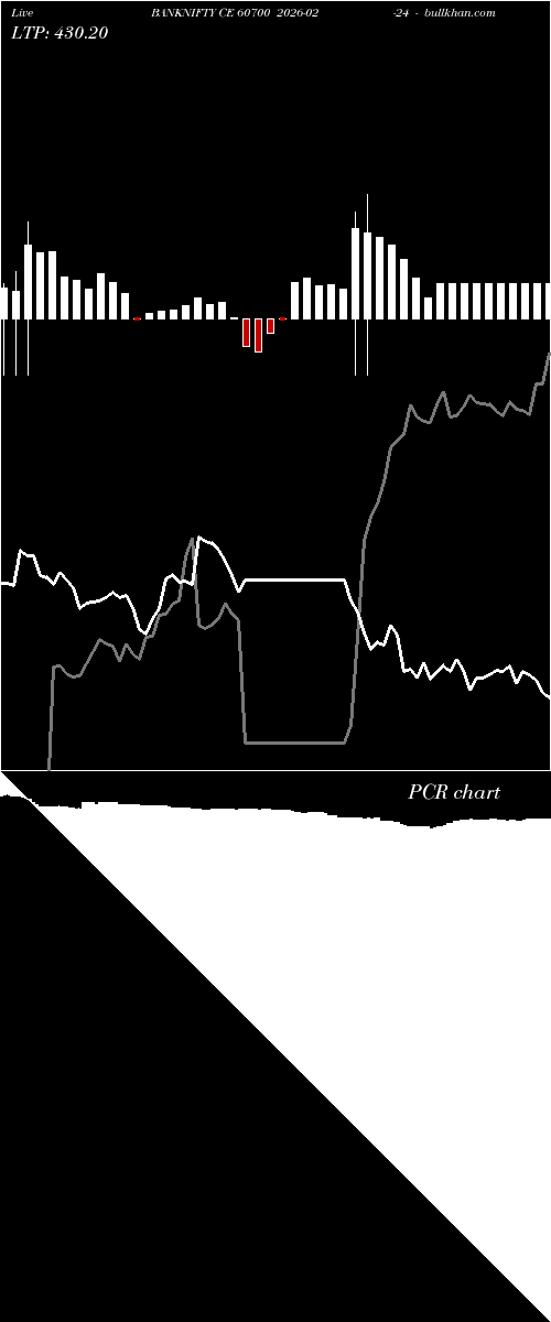  option chart BANKNIFTY CE 60700 2026-02-24 