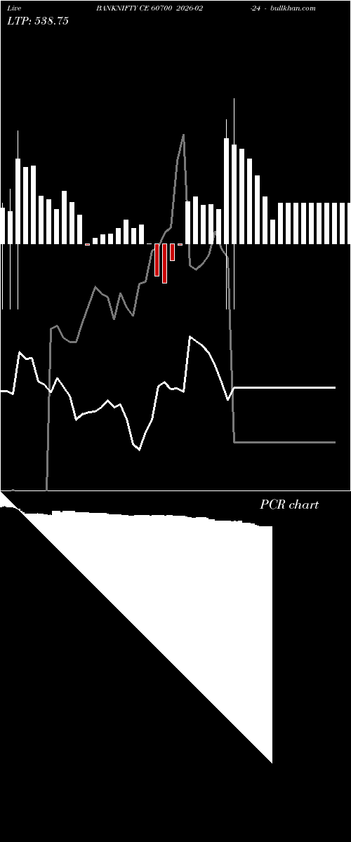  option chart BANKNIFTY CE 60700 2026-02-24 