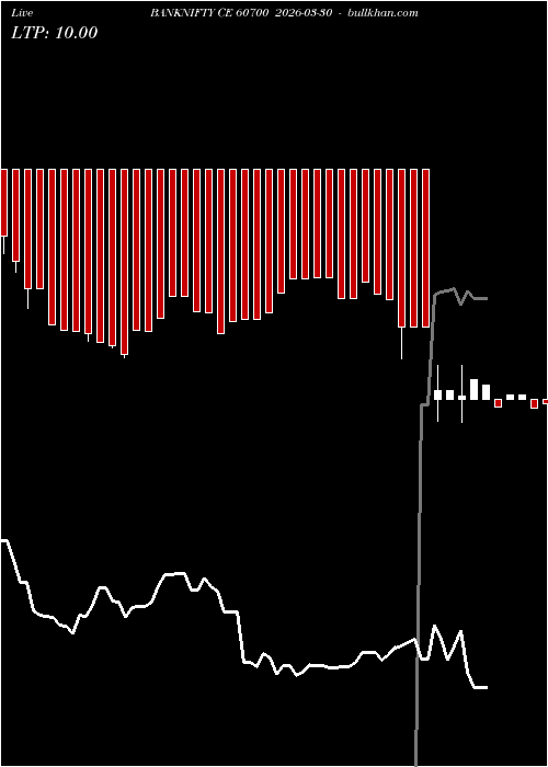  option chart BANKNIFTY CE 60700 2026-03-30 