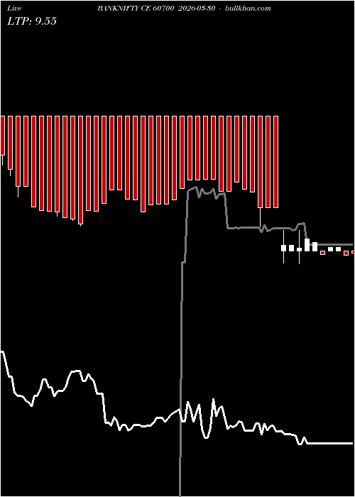  option chart BANKNIFTY CE 60700 2026-03-30 