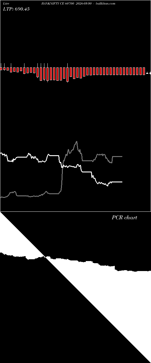  option chart BANKNIFTY CE 60700 2026-03-30 