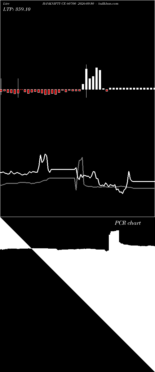  option chart BANKNIFTY CE 60700 2026-03-30 