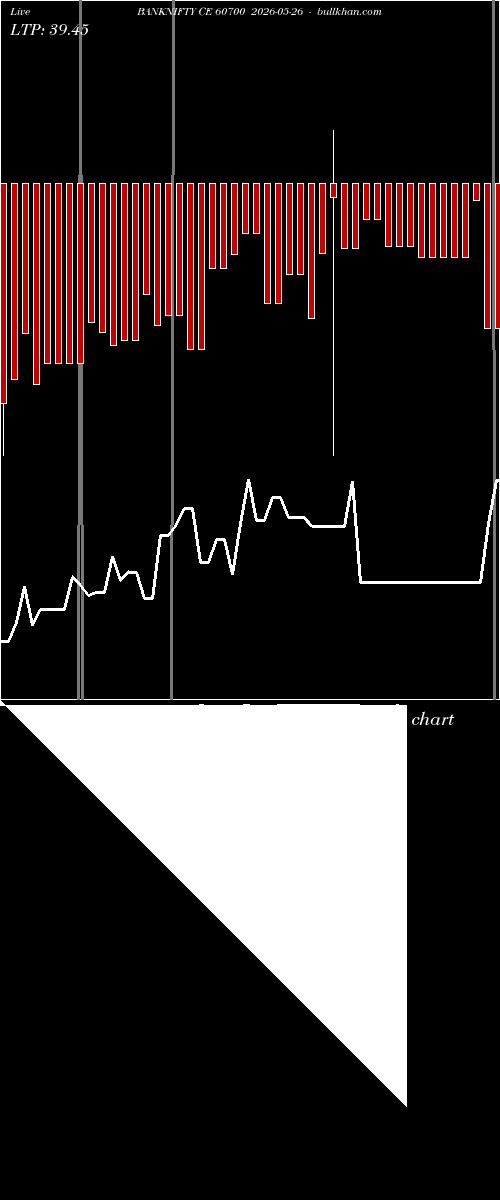  option chart BANKNIFTY CE 60700 2026-05-26 