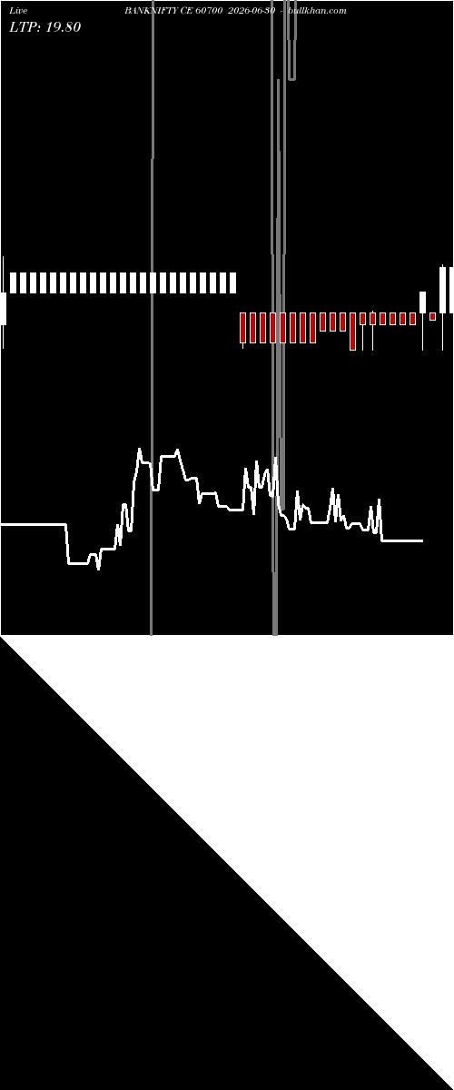  option chart BANKNIFTY CE 60700 2026-06-30 