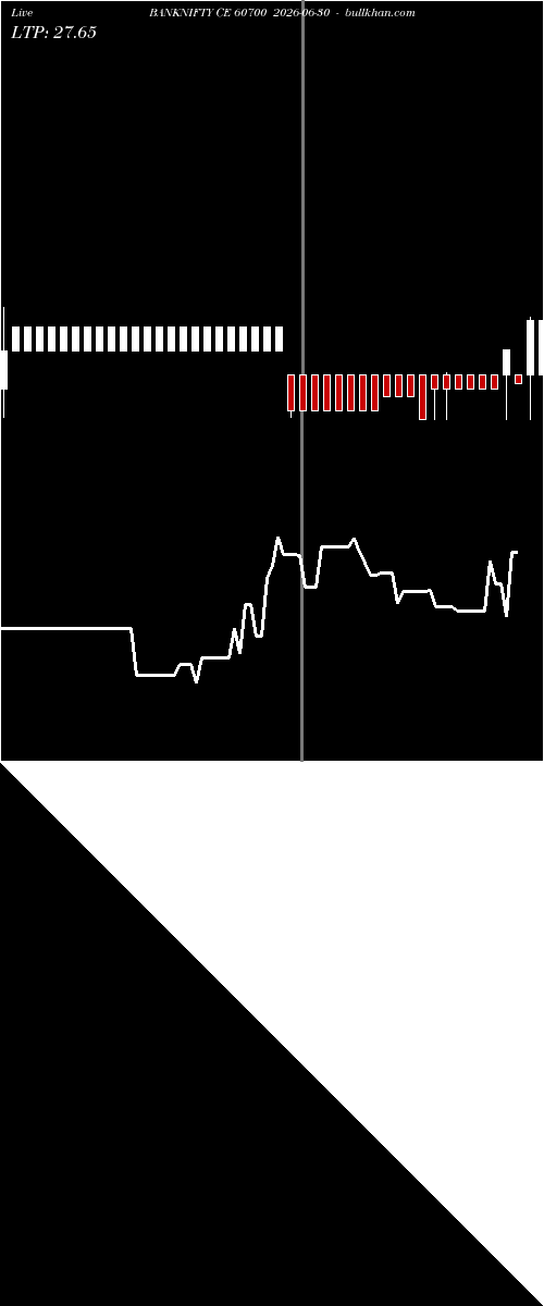  option chart BANKNIFTY CE 60700 2026-06-30 