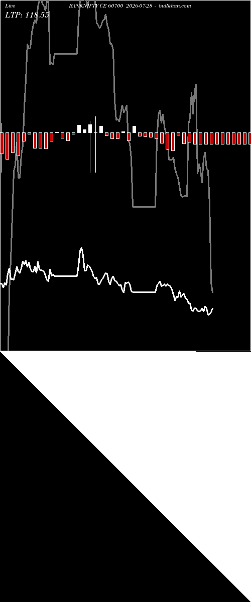  option chart BANKNIFTY CE 60700 2026-07-28 
