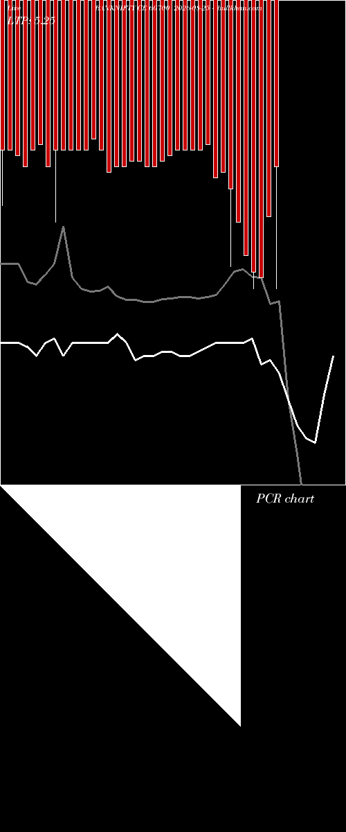  option chart BANKNIFTY CE 60700 2026-08-25 