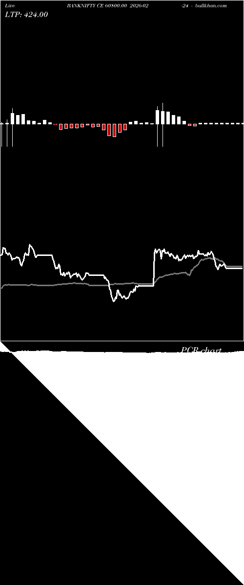  option chart BANKNIFTY CE 60800.00 2026-02-24 