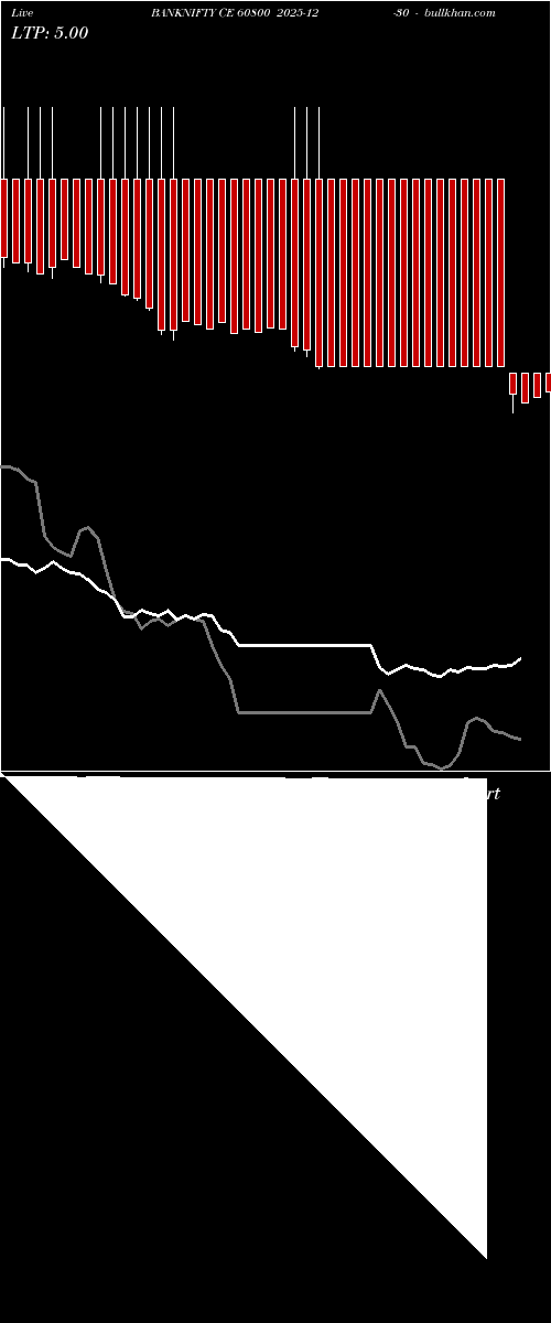  option chart BANKNIFTY CE 60800 2025-12-30 