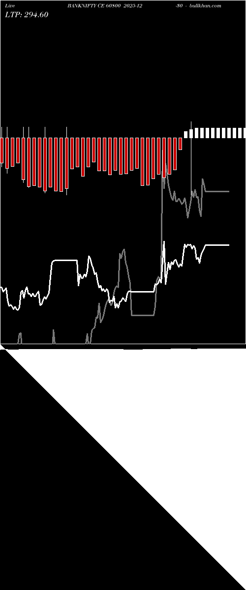  option chart BANKNIFTY CE 60800 2025-12-30 