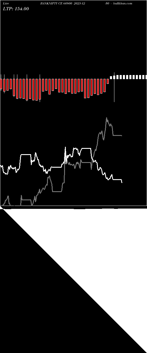  option chart BANKNIFTY CE 60800 2025-12-30 