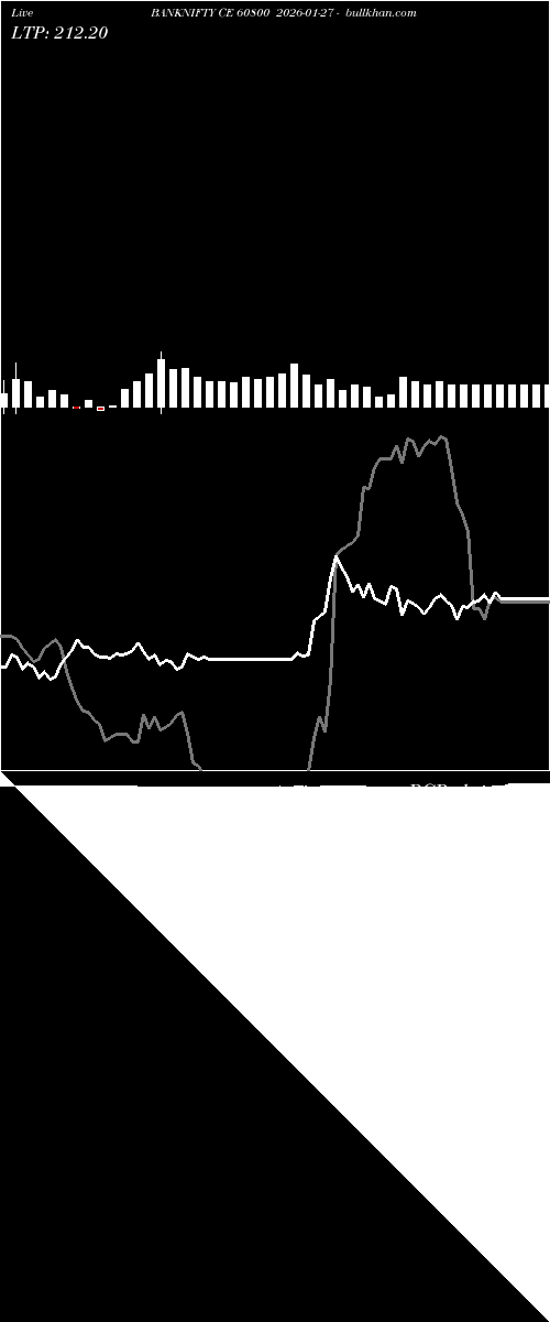  option chart BANKNIFTY CE 60800 2026-01-27 