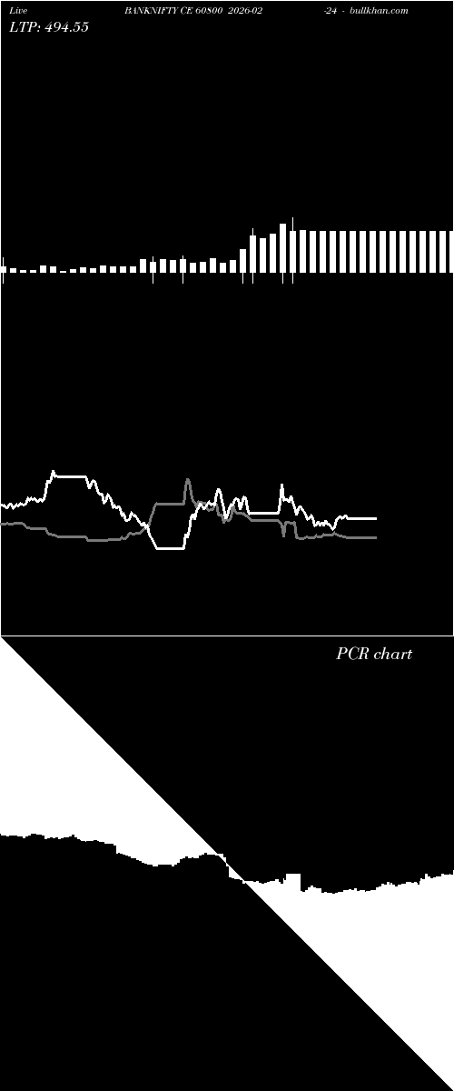  option chart BANKNIFTY CE 60800 2026-02-24 