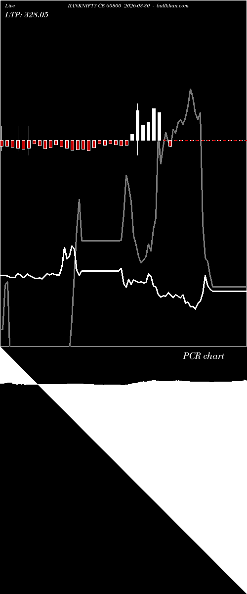  option chart BANKNIFTY CE 60800 2026-03-30 