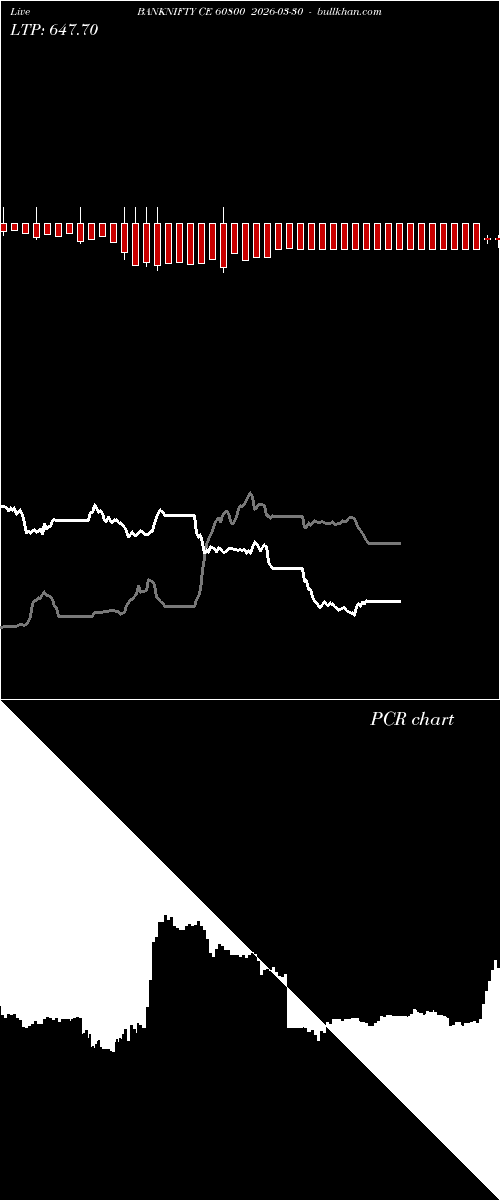  option chart BANKNIFTY CE 60800 2026-03-30 