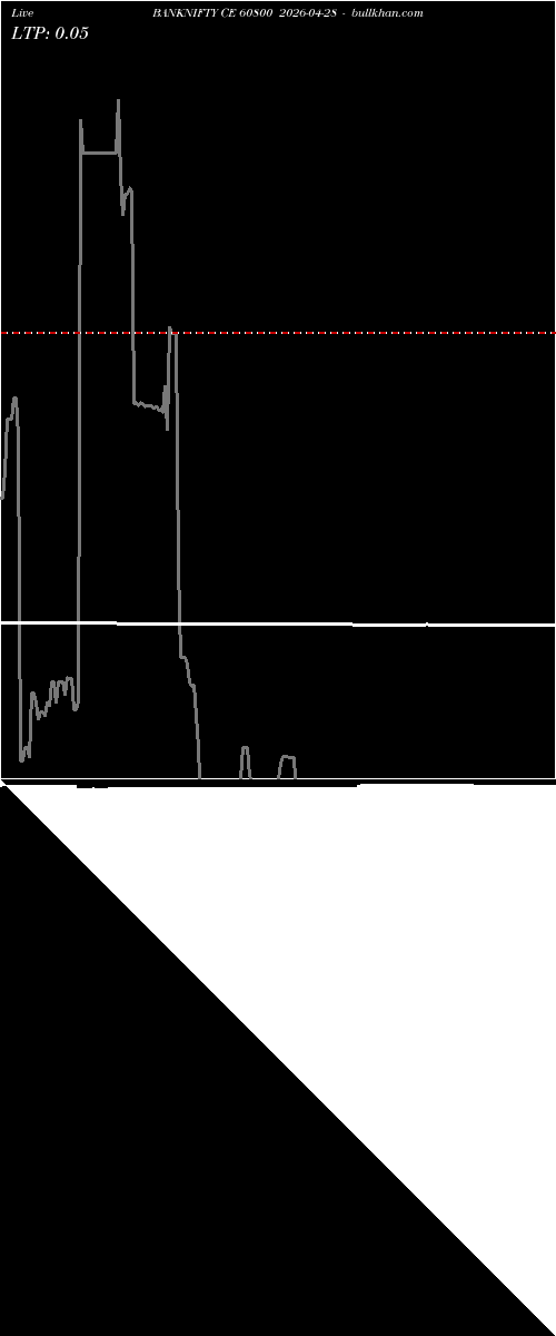  option chart BANKNIFTY CE 60800 2026-04-28 