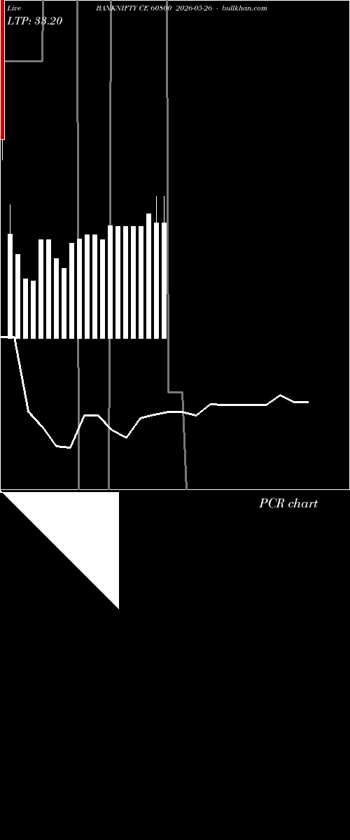  option chart BANKNIFTY CE 60800 2026-05-26 