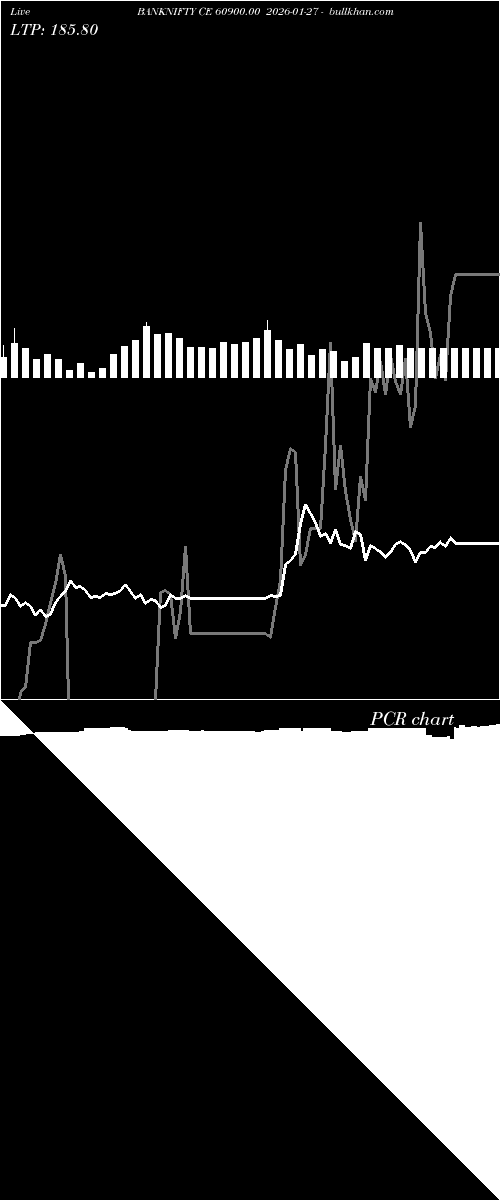  option chart BANKNIFTY CE 60900.00 2026-01-27 